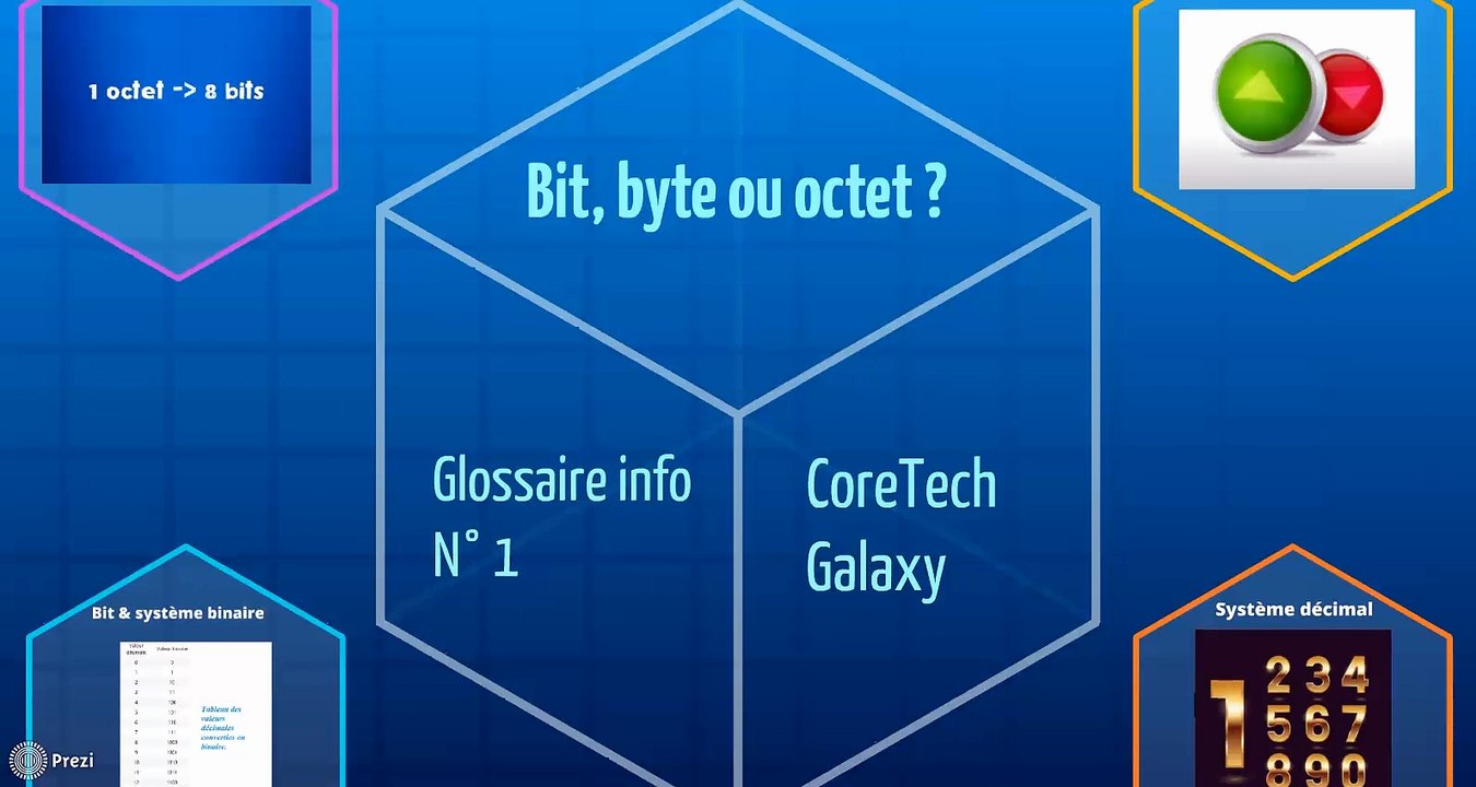 [Glossaire info N°1] Bit, Byte ou Octet ?