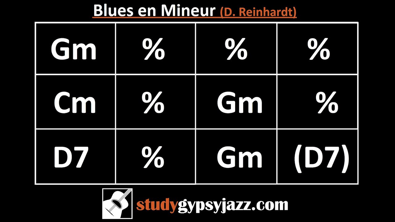 Gypsy Jazz (Jazz Manouche) Backing Track - Blues en Mineur (Medium)