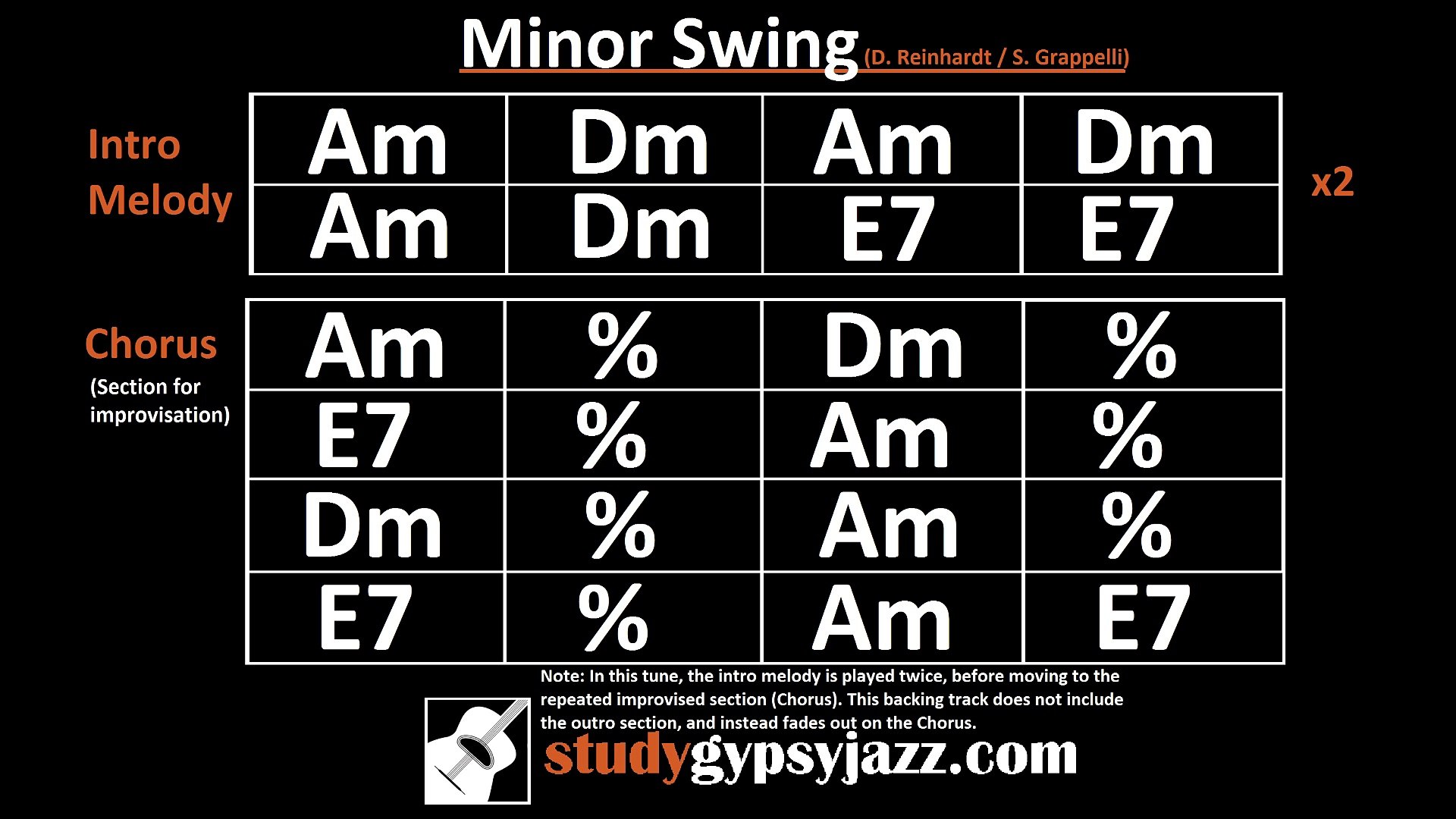 MINOR SWING - Django REINHARDT / Guitare Jazz Manouche / Gypsy