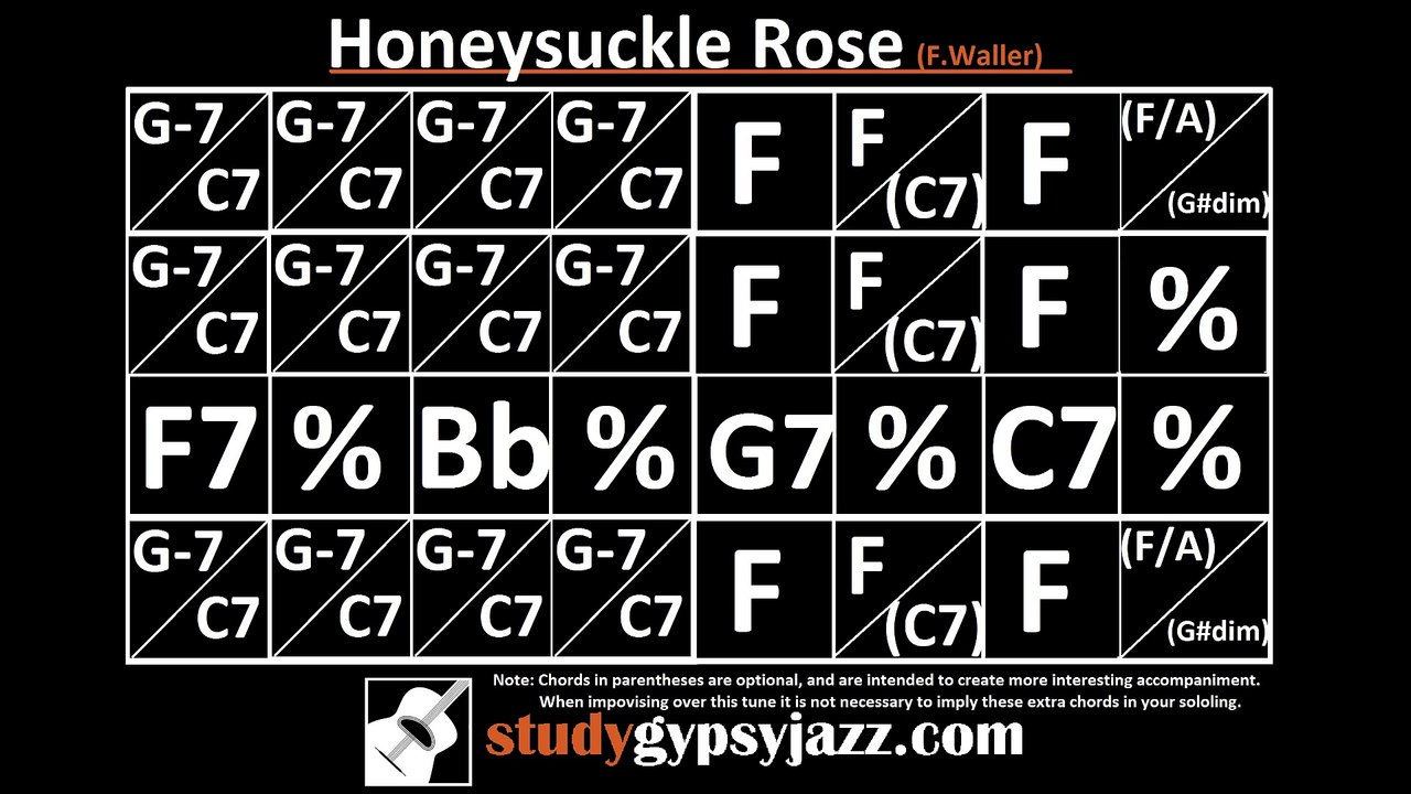 Gypsy Jazz (Jazz Manouche) Backing Track - Honeysuckle Rose