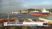 Korean shipbuilders maintain top ranks by order backlog