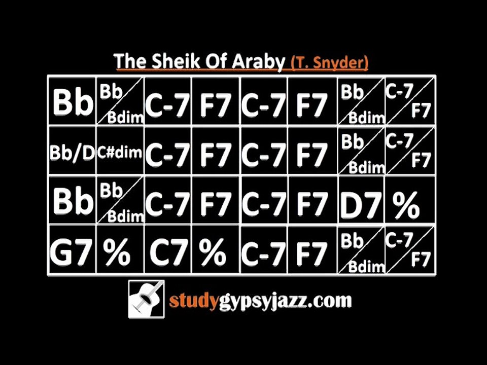 Gypsy Jazz (Jazz Manouche) Backing Track - The Sheik Of Araby
