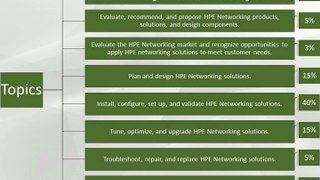 HPE0-Y53 Building HPE SDN and FlexNetwork Solutions - CertifyGuide Exam Video Training