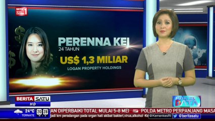 Fakta Data: 5 Miliarder Muda