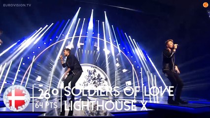 Apreciações Musicais - ESC 2016