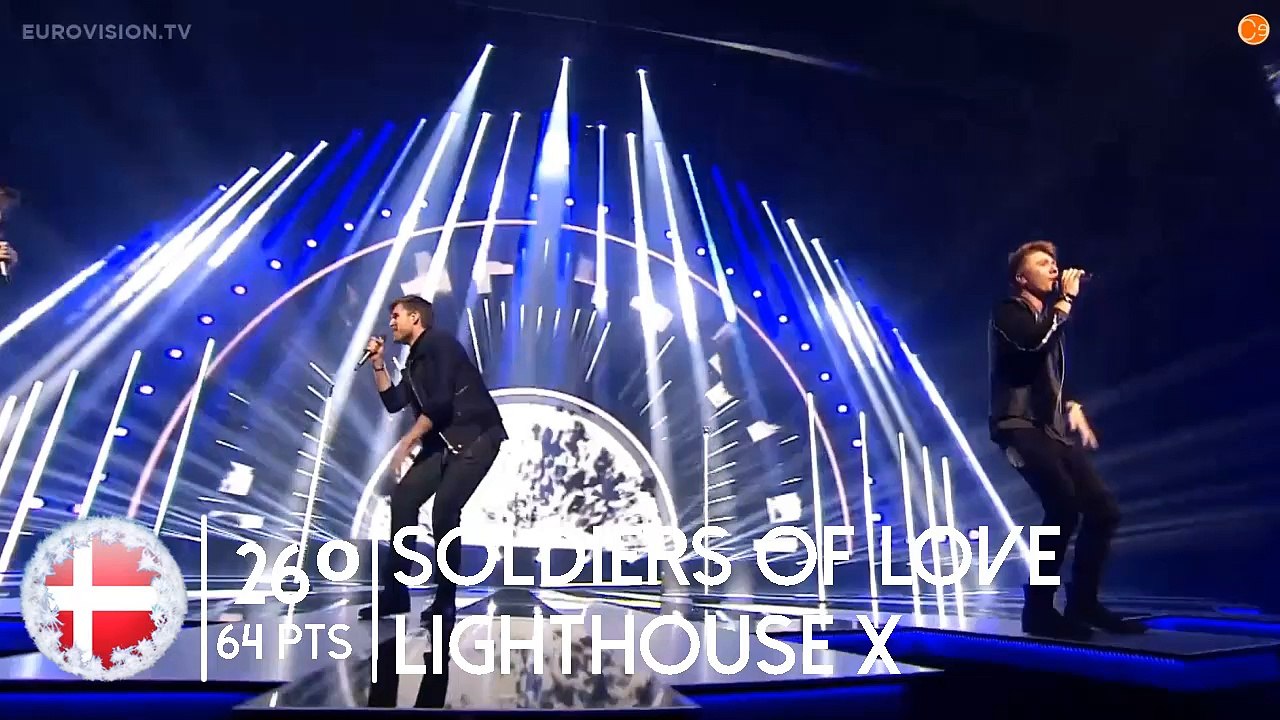 Apreciações Musicais - ESC 2016