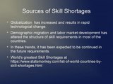 World Countries by Skill Shortages