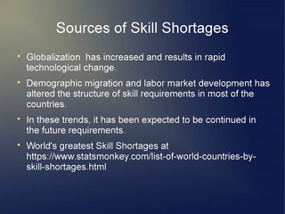 World Countries by Skill Shortages