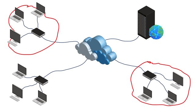 Computer Networking Tutorial - 25 - Subnetting for Beginners