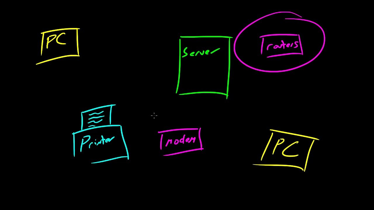 Computer Networking Tutorial - 5 - Parts of a Network