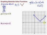 Graphing Absolute Value Functions