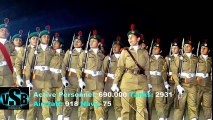 Pak Army 2016 Pakistans Military Capabilities