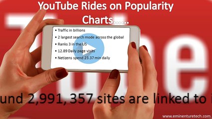 How to Optimize Videos on Youtube for Benefitting SEO Strategies
