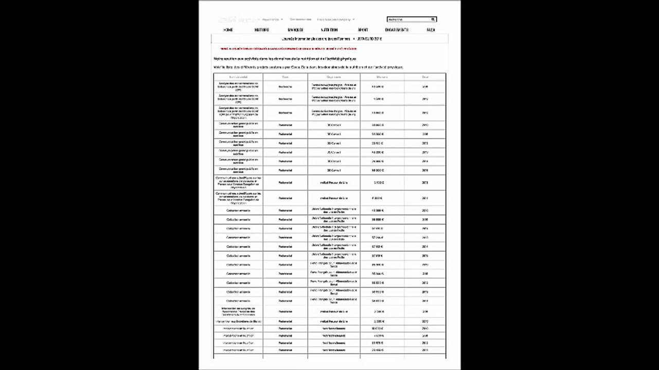 coca cola finance les congrès diététiques et associations