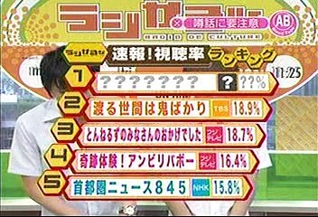 [2000年代バラエティ傑作シリーズ] ラジかる（2006年7月28日 ＯＡ）
