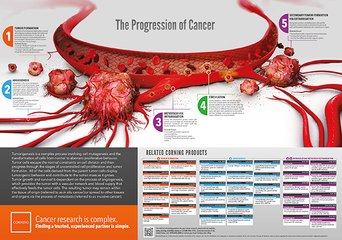 The way by which cancer is diagnosed