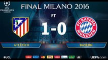 Champions League Reaction 2016 #5 Atletico Madrid vs Bayern Munich 1-0