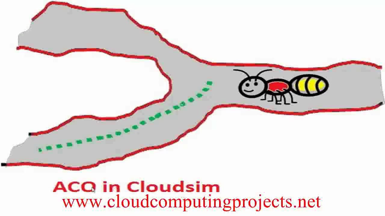 ACO SCHEDULING CLOUDSIM PROJECT output