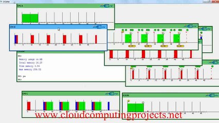 CLOUDSIM EXAMPLES output