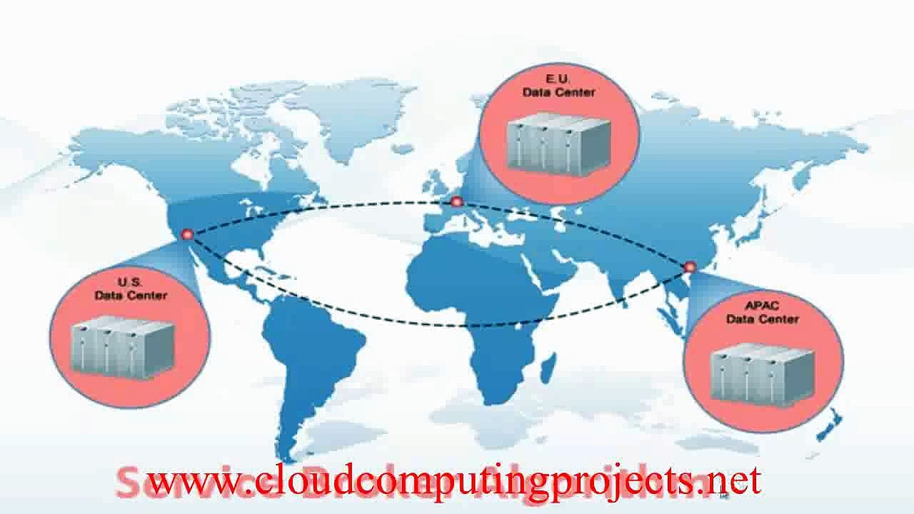 CLOUDSIM SIMULATOR output