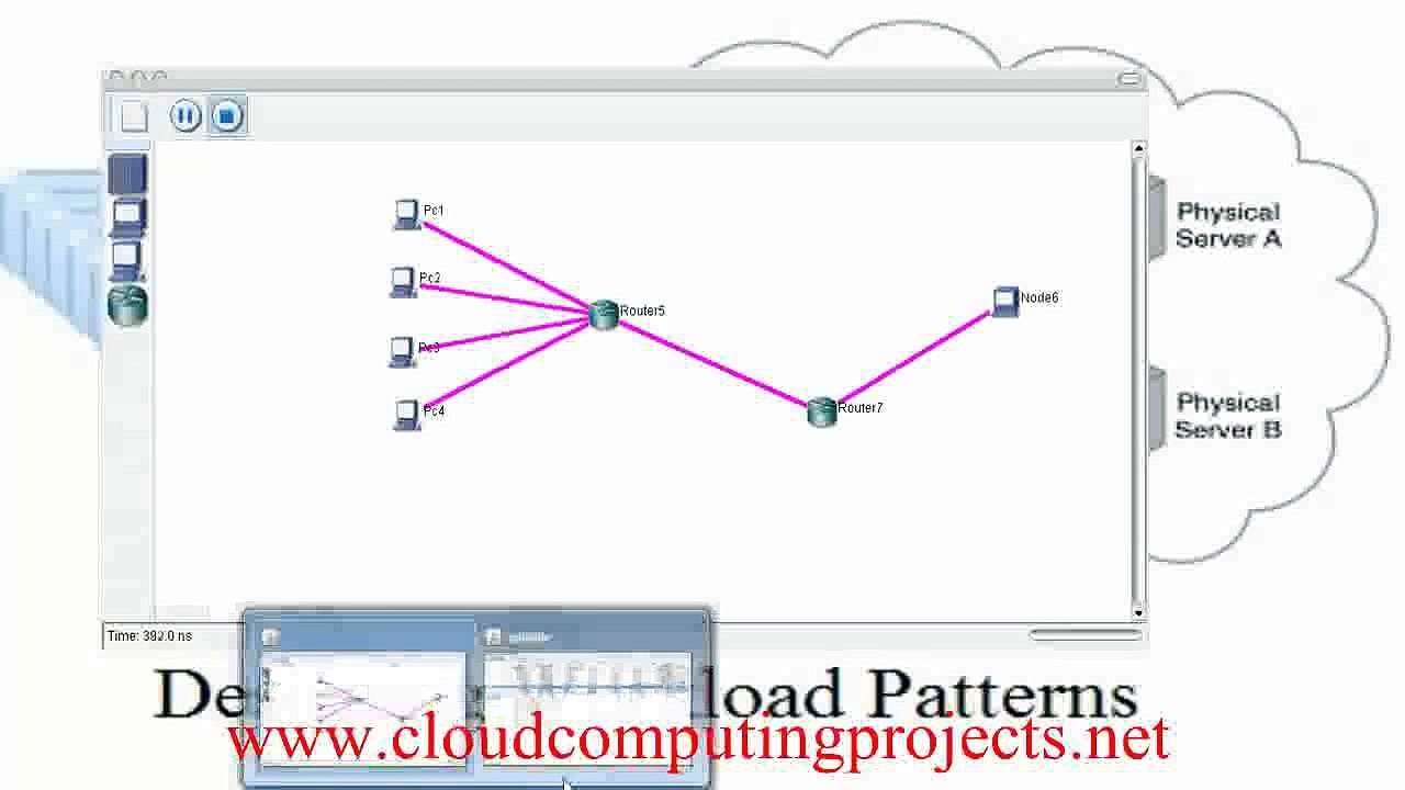 CLOUDSIM TOOLKIT output