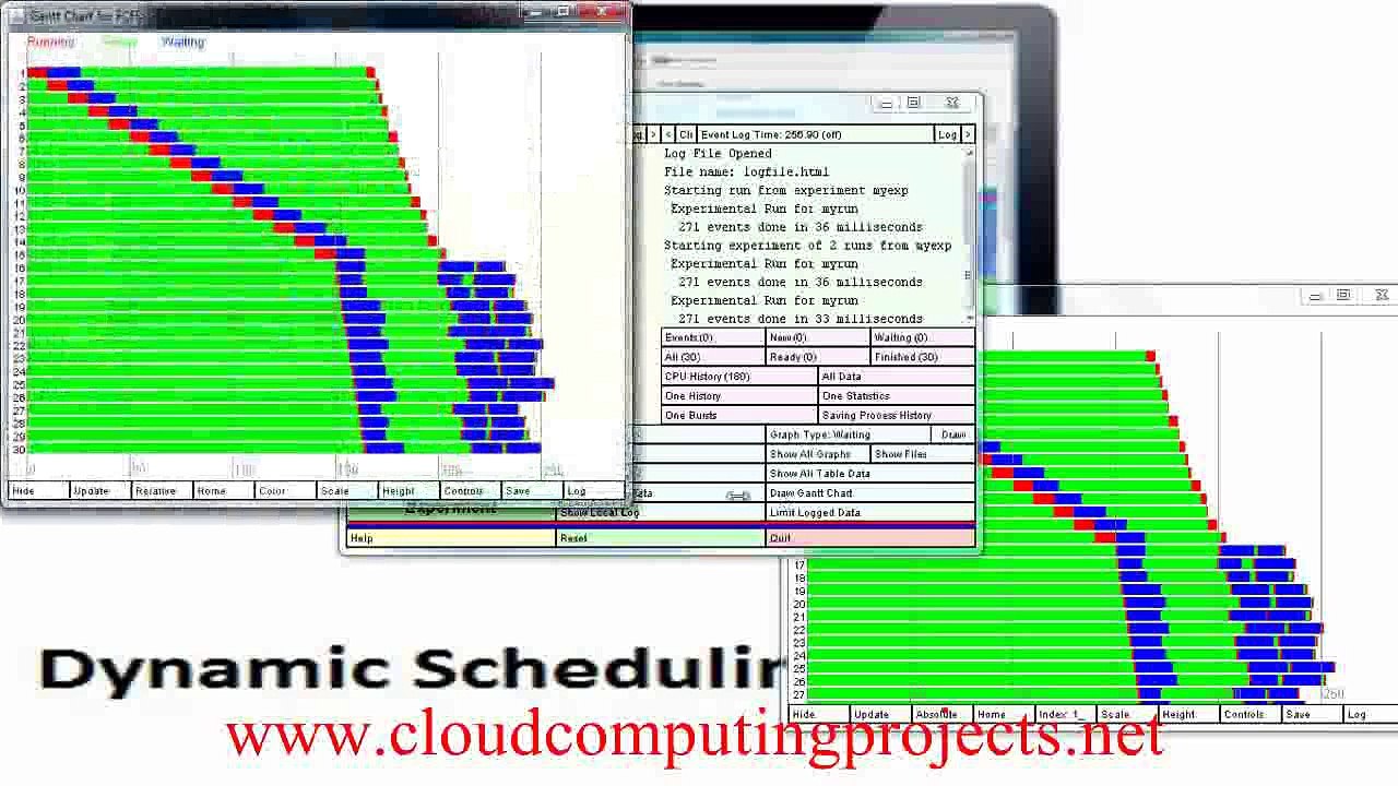 DYNAMIC SCHEDULING ALGORITHM CLOUDSIM PROJECT output