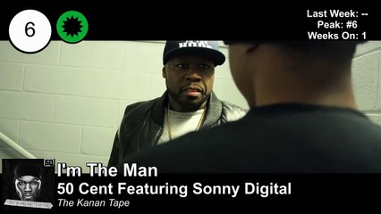 Top 10 - Billboard Bubbling Under Hip-Hop_R&B Songs _ Week of May 7, 2016