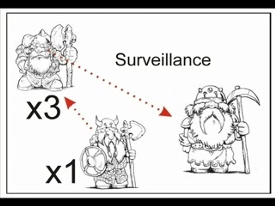 Combien faut-il de nains?