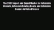 Read The 2007 Import and Export Market for Inflatable Vessels Inflatable Rowing Boats and Inflatable