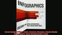 EBOOK ONLINE  Great Infographics Tools Creator Resume Social Media Infographic Data Visualization Tools  DOWNLOAD ONLINE