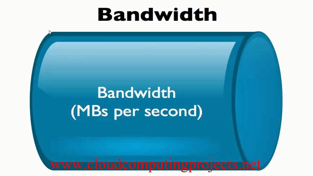 LEARNING CLOUDSIM output