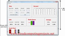 QUEUE BASED TASK SCHEDULING CLOUDSIM PROJECT output