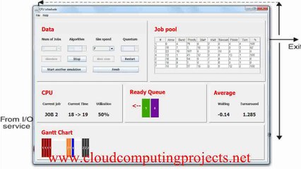 QUEUE BASED TASK SCHEDULING CLOUDSIM PROJECT output