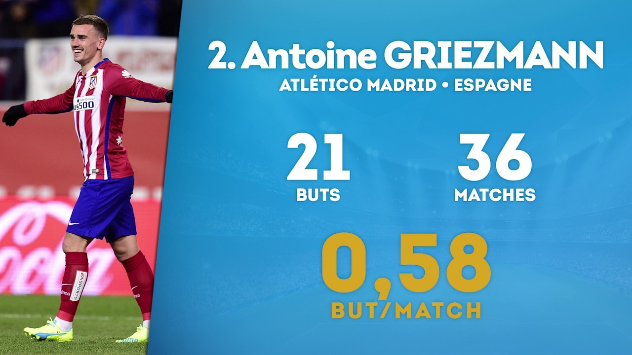 Le top 10 des meilleurs buteurs français d'Europe !