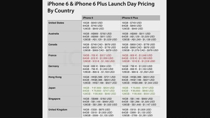 I PHONE 6 And I Phone 6 Plus Price List