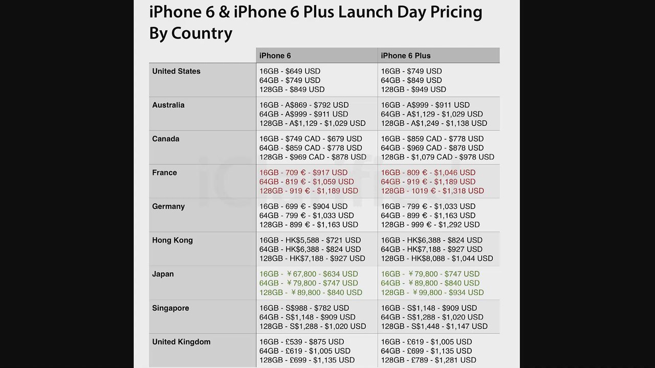 I PHONE 6 And I Phone 6 Plus Price List