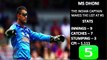 Cricket World Cup 2011 - Top 5 Wicket Keepers in the - Cricket World Cup 2011-LQXiuvfANNg