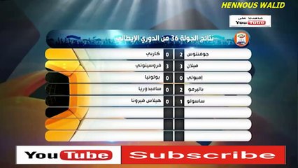 نتائج مباريات الجولة «26» من الدوري الإيطالي