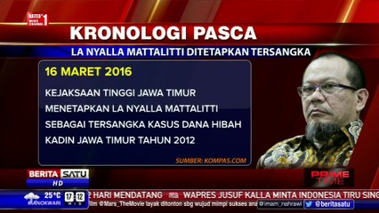 Perjalanan Kasus La Nyalla Pascastatus Tersangka