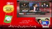 Debate Btw Zaeem Qadri And Mian Mehmood ur Rasheed