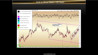 Gold & Silver Price Update - November 8, 2015 -- Important Junctures