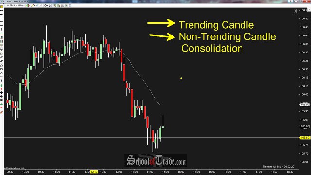 3 Simple Ways To Use Candlestick Patterns In Trading; SchoolOfTrade.com