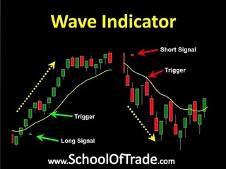 Day Trading System using Indicators Learn to Trade Futures schooloftrade.com