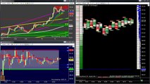 GOMI Price Ladder Tutorial 2; Market Delta, Order Flow, Volume Analysis SchoolOfTrade.com