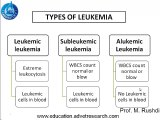 Types of leukemia
