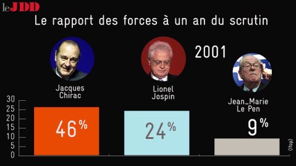 Un an avant la présidentielle, les jeux sont-ils faits?