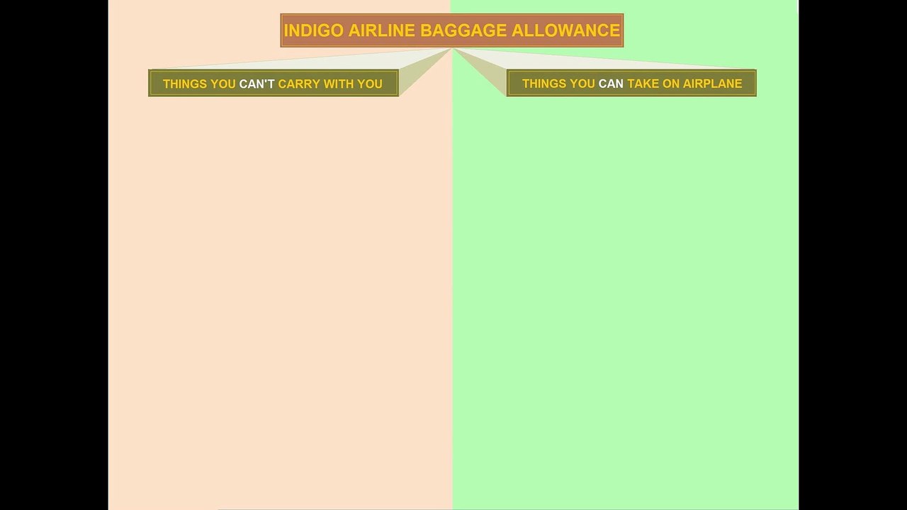 Indigo Baggage Allowance Information