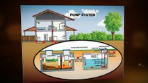 How Septic Pump is Important in Wastewater Management System?