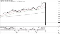 التحليل الأسبوعي لسوق العملات - 19 إلى 23 يناير  2015