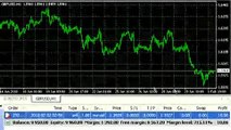 How to read basic Forex charts